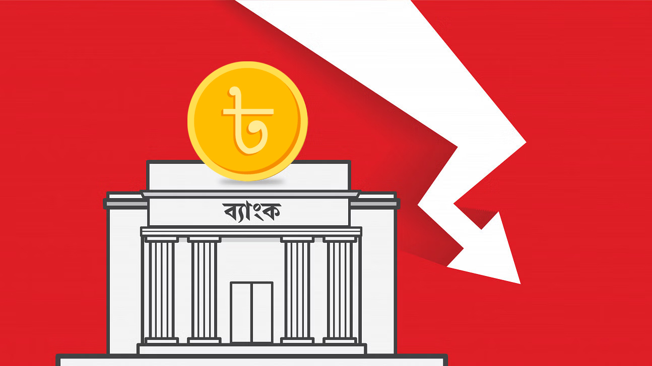 খেলাপি ঋণের ধাক্কায় ঋণাত্মক মূলধন ব্যাংকিং খাতে