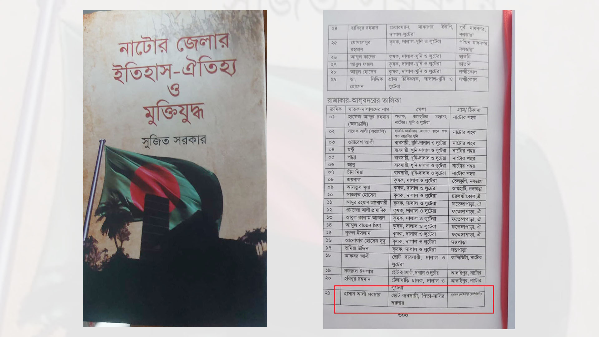 রাজাকার তালিকায় এমপি শিমুলের বাবার নাম, রাবি শিক্ষককে হুমকির অভিযোগ