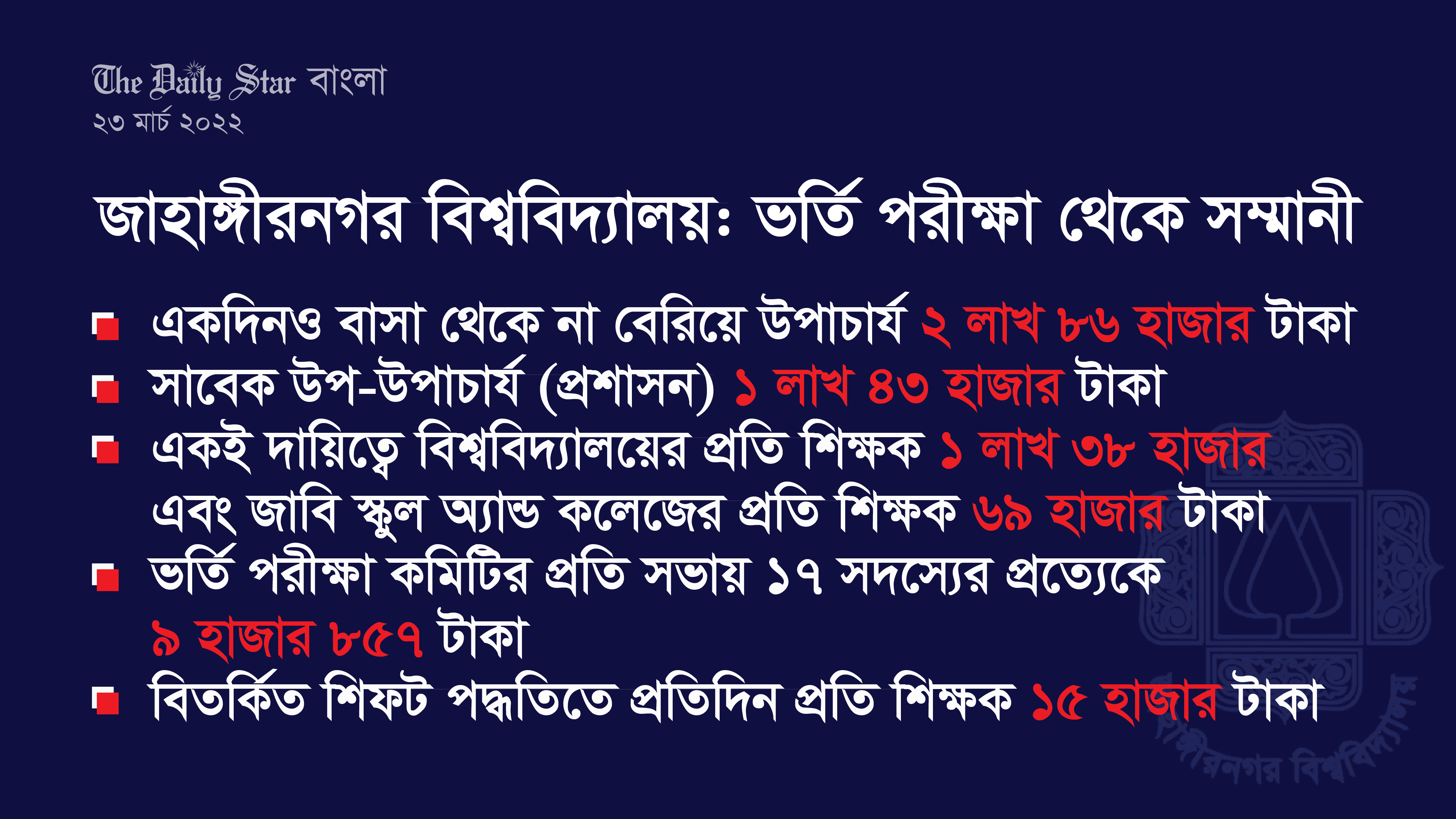 ভর্তি পরীক্ষার টাকা শিক্ষক-কর্মকর্তাদের ‘ভাগ-বাটোয়ারা’