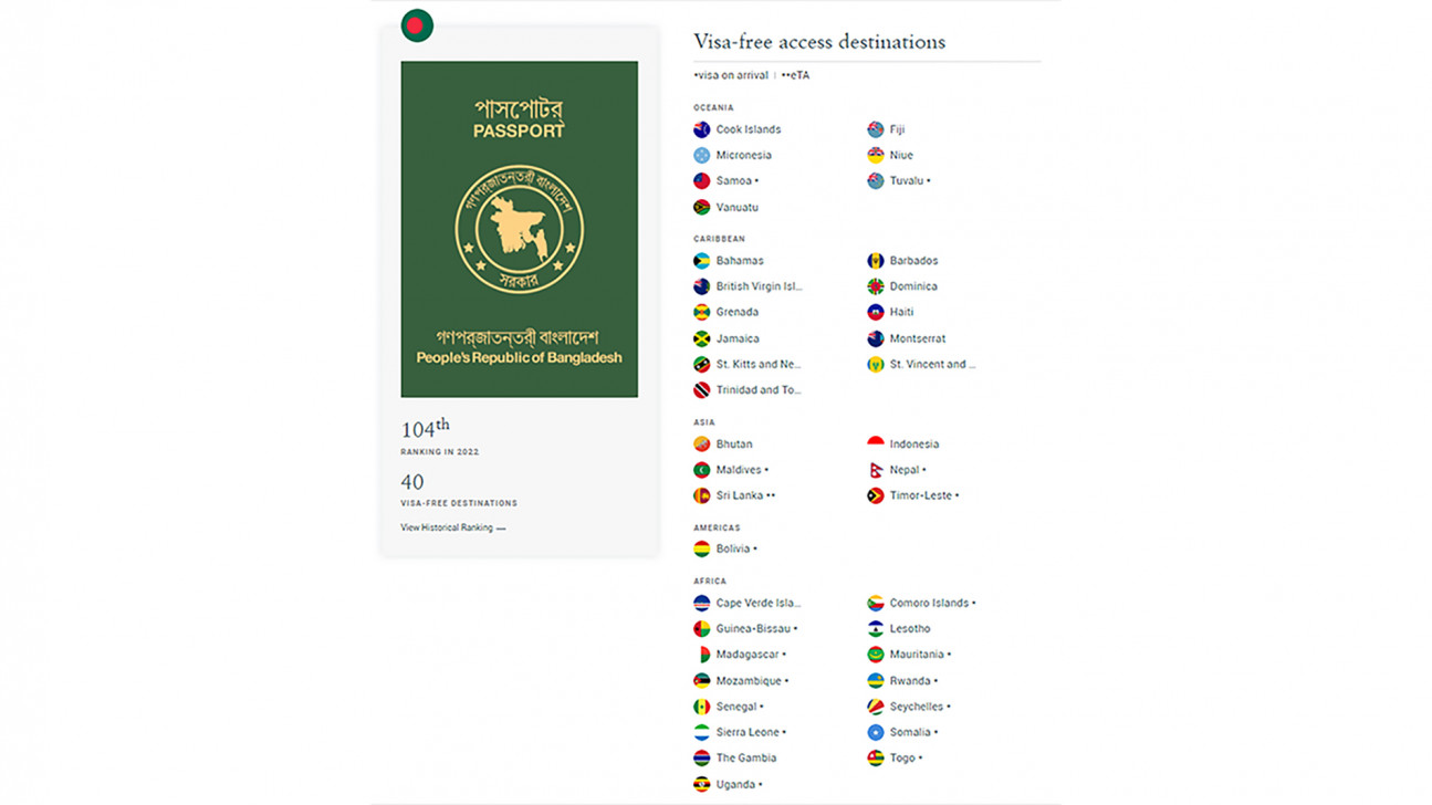 বাংলাদেশের চেয়ে এগিয়ে মিয়ানমার, শ্রীলঙ্কার পাসপোর্ট