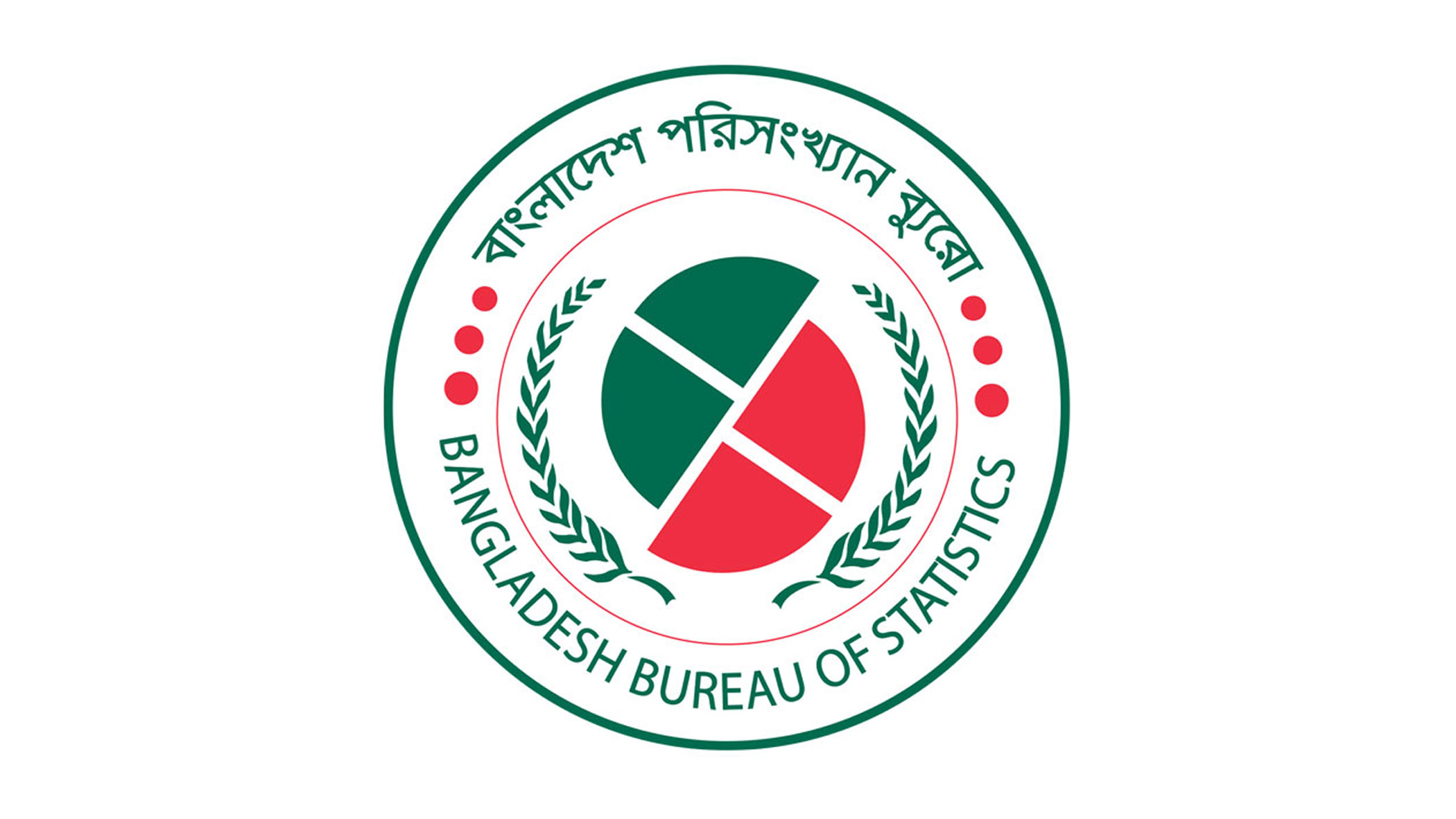 প্রতি তিন স্নাতকের একজন ২ বছর পর্যন্ত বেকার