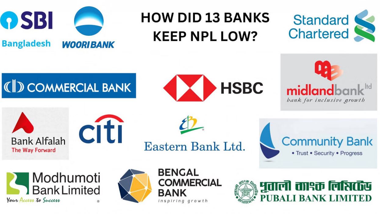 দেশে যে ১৩ ব্যাংকের খেলাপি ঋণ সবচেয়ে কম