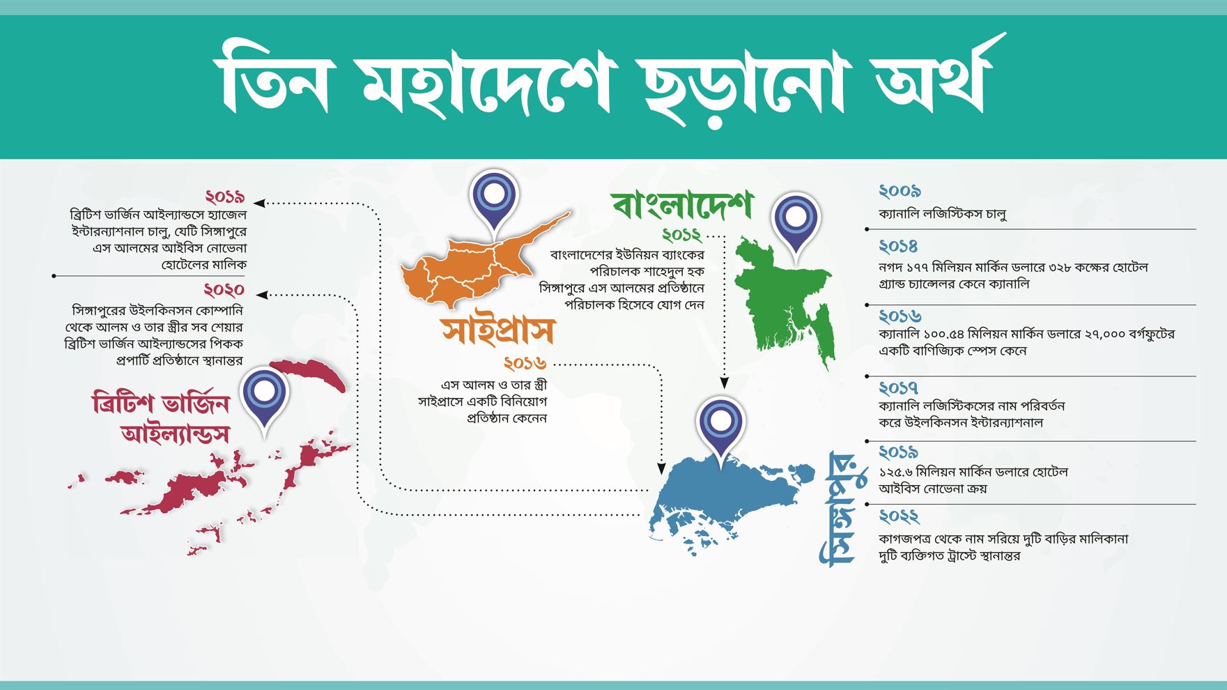 এস আলমের আলাদিনের চেরাগ