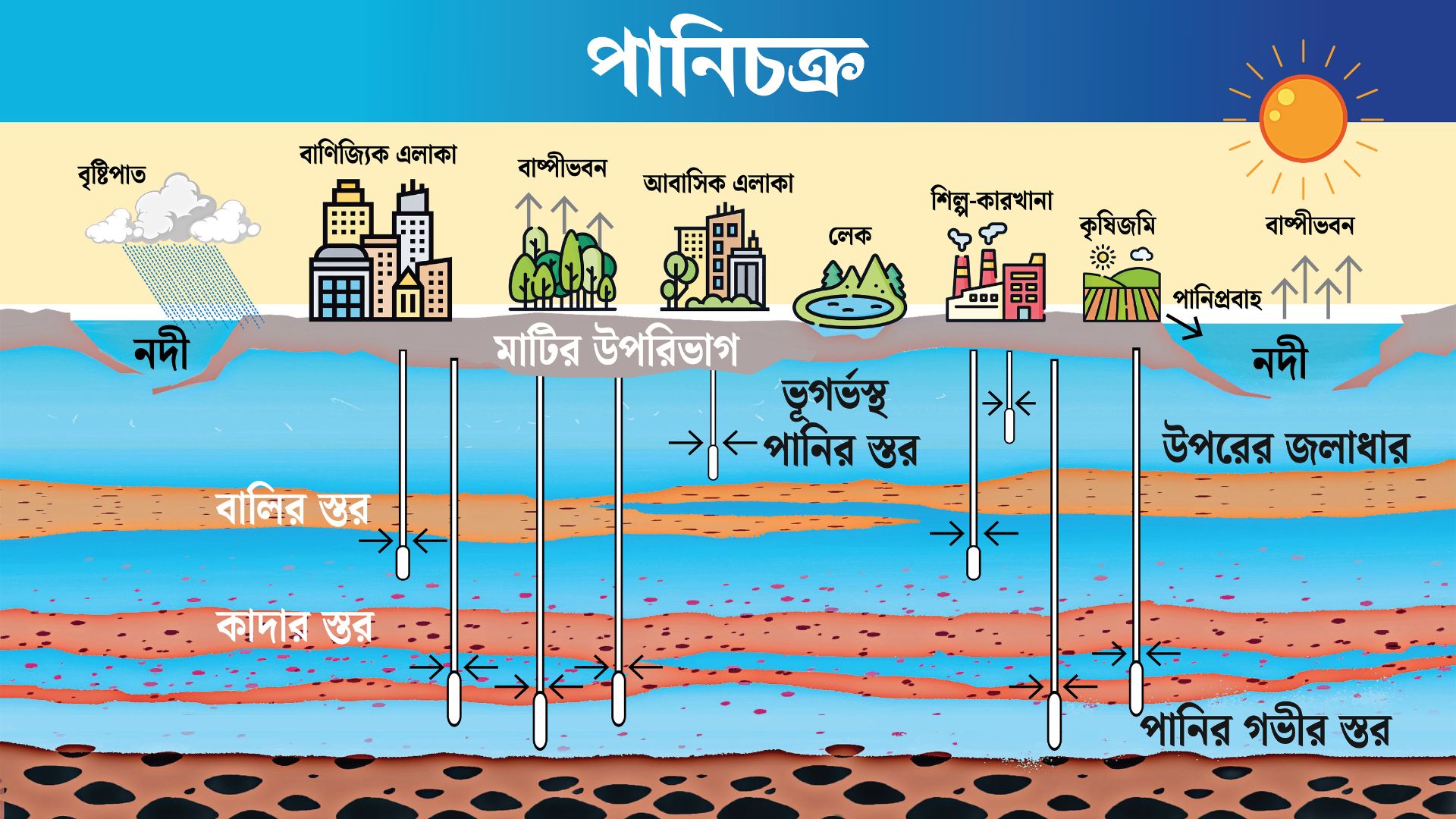 নিঃশেষের পথে ঢাকার ভূগর্ভস্থ পানি
