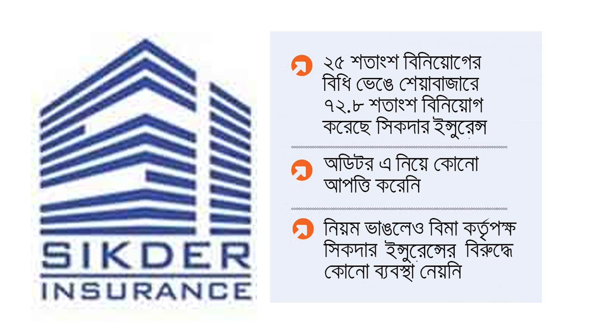 সিকদার ইন্স্যুরেন্স: নিয়ম ভেঙে ন্যাশনাল ব্যাংকের শেয়ারে বিনিয়োগ, তবু আইপিও অনুমোদন