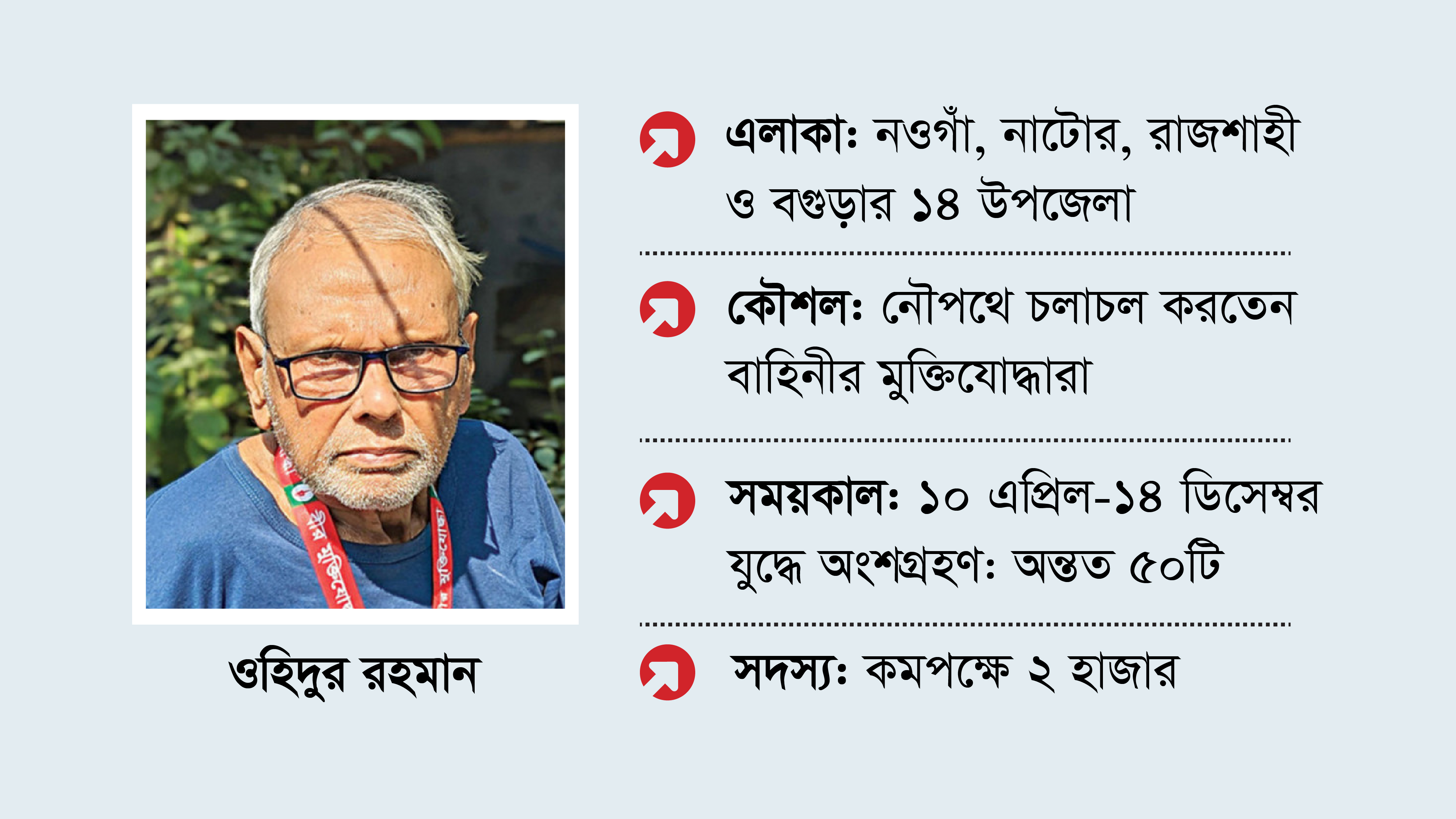 মুক্তিযুদ্ধে আত্রাই পাড়ের ওহিদুর বাহিনী