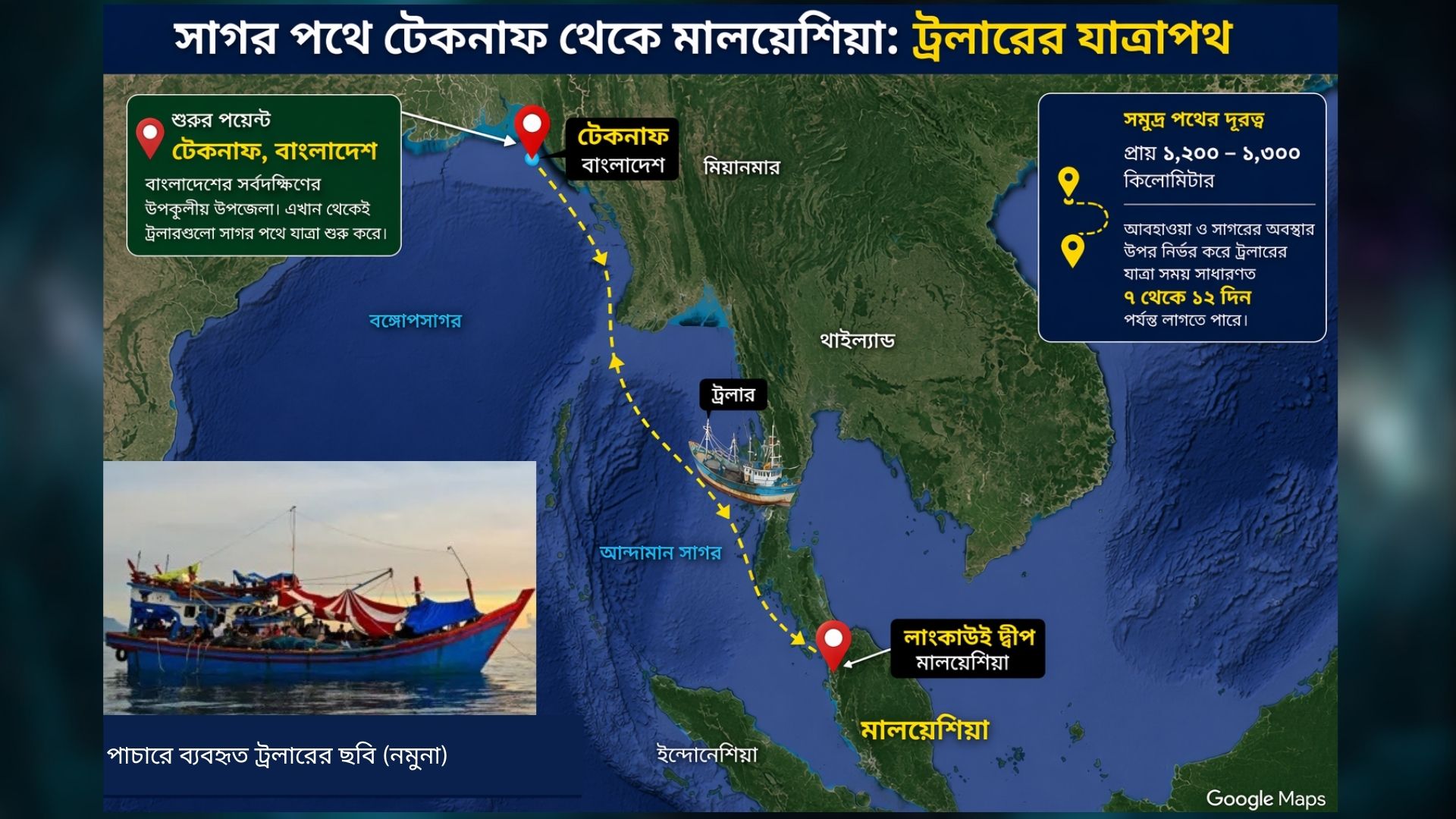 সাগর পথে ট্রলারে টেকনাফ থেকে মালয়েশিয়ায় যাওয়ার রুট। ছবি এআইয়ের তৈরি