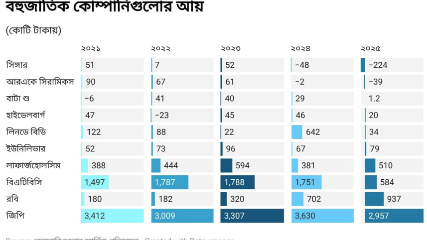 স্টার অনলাইন গ্রাফিক্স