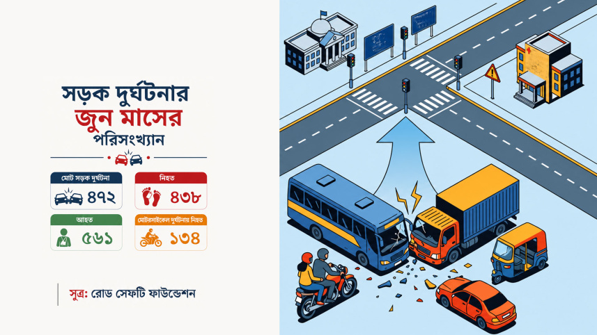 road safety foundation