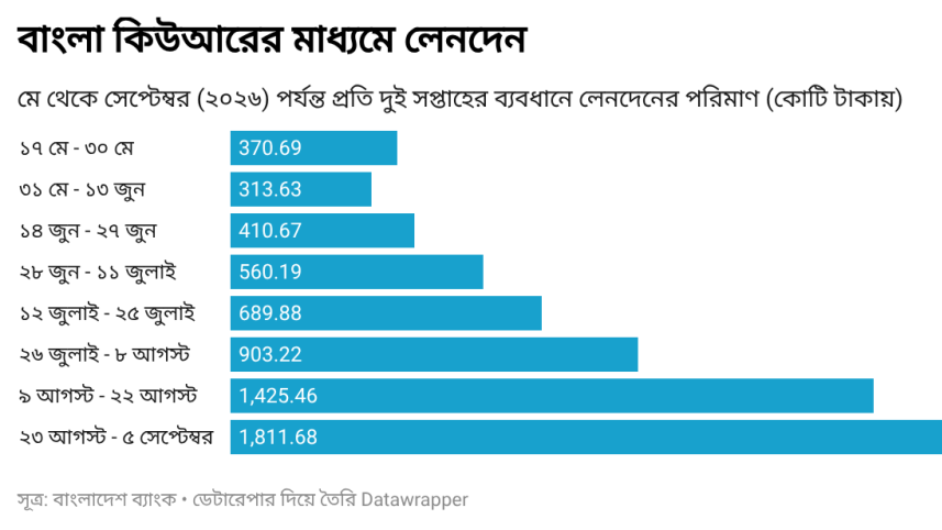 bangla 