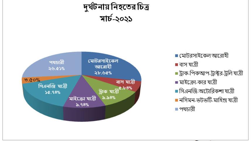 Road Safety Foundation.jpg