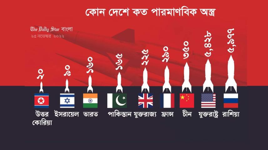 বিশ্বের পারমাণবিক শক্তিধর দেশগুলো.jpg
