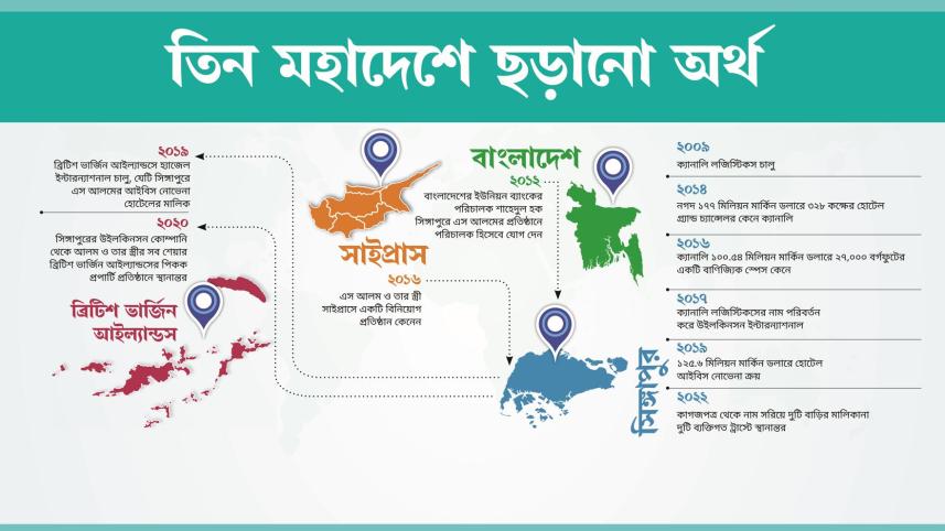 এস আলম গ্রুপ