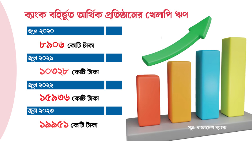 বাংলাদেশ ব্যাংক, খেলাপি ঋণ, ব্যাংক বহির্ভূত আর্থিক প্রতিষ্ঠান, এনবিএফআই, ব্র্যাক ব্যাংক, আহসান এইচ মনসুর,