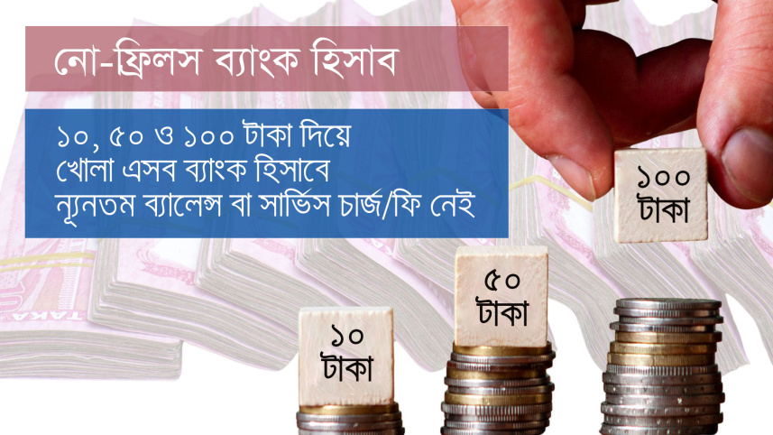 নো-ফ্রিলস অ্যাকাউন্ট, ব্যাংক, স্বল্প আয়ের মানুষের ব্যাংক হিসাব,