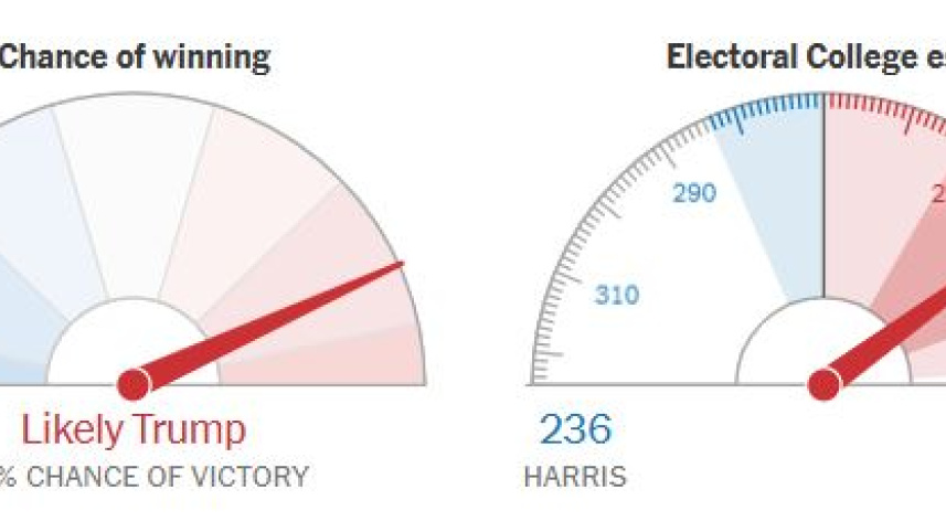 নিউ ইয়র্ক টাইমসের পূর্বাভাস। ছবি: স্ক্রিনশট