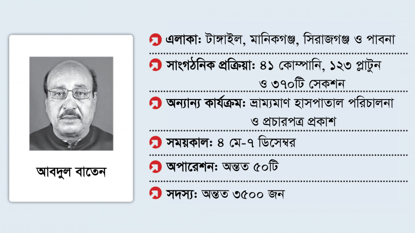 টাঙ্গাইল বাতেন বাহিনী