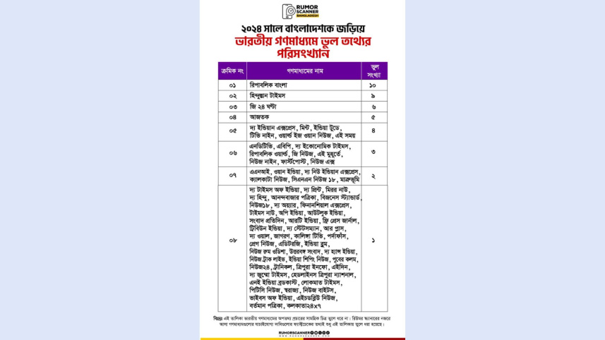 রিউমর স্ক্যানার