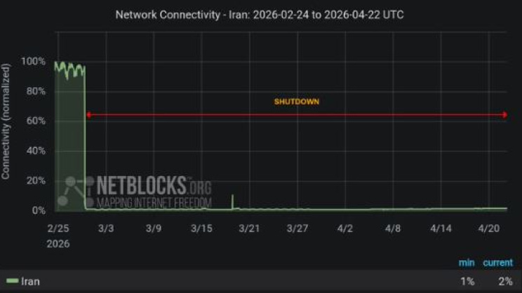ইরানে ৫৪ দিন ধরে ইন্টারনেট ব্ল্যাকআউট চলছে। ছবি: স্ক্রিণশট/এক্স