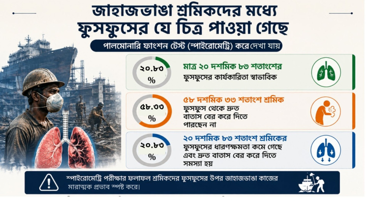 জাহাজ ভাঙা
