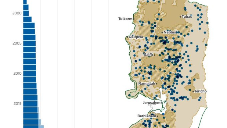 Israel