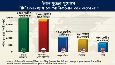 স্টার অনলাইন গ্রাফিক্স