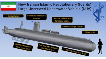Iran UUV