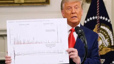 Trump dec 03 2020.JPG