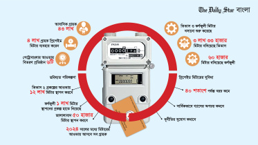 prepaid-gas-meters-01.jpg