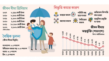 জীবন বীমা