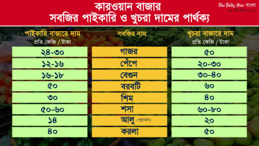 কারওয়ান বাজারে সবজির পাইকারি ও খুচরা দামের পার্থক্য প্রায় দ্বিগুণ