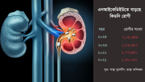 বাড়ছে কিডনি রোগী