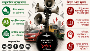 স্টার অনলাইন গ্রাফিক্স