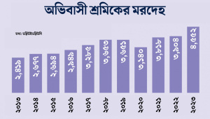 প্রবাসী শ্রমিক