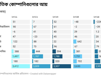 স্টার অনলাইন গ্রাফিক্স