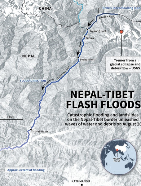 Nepal Flood